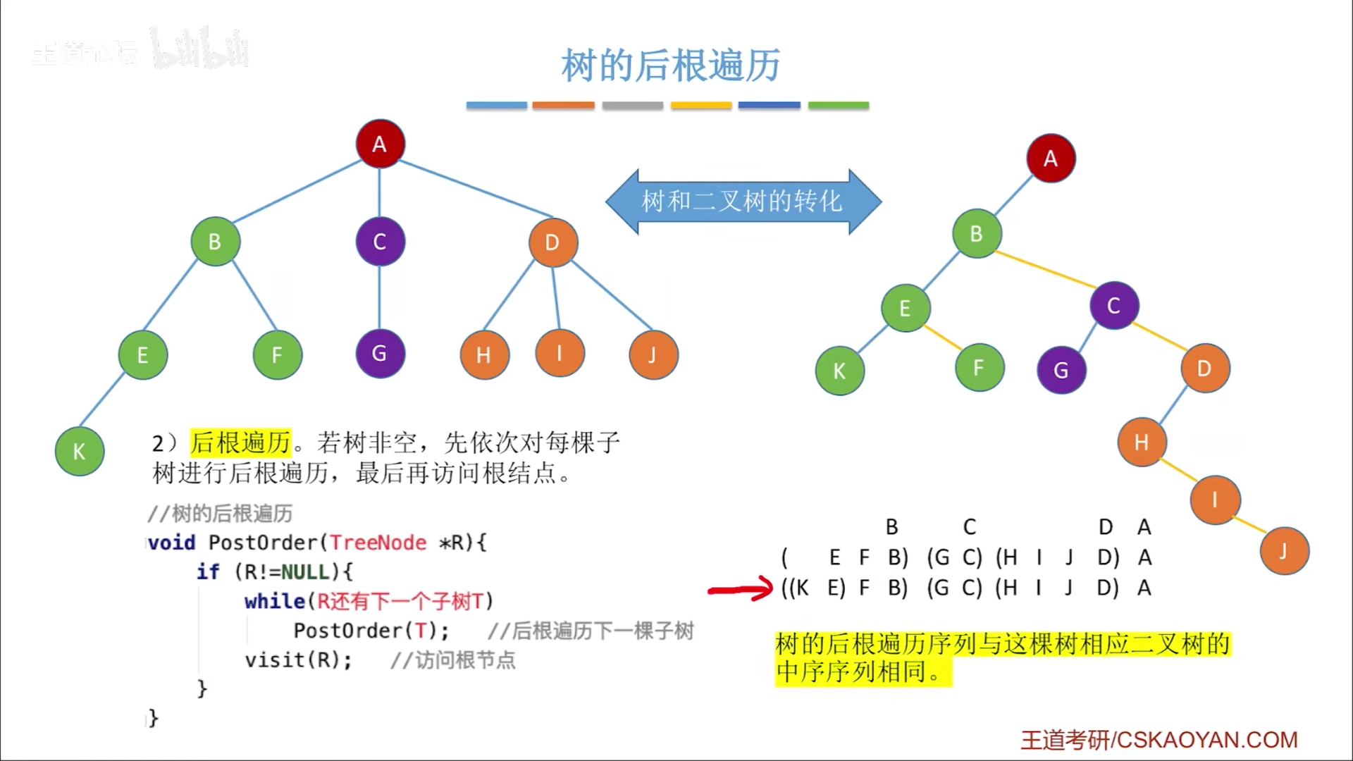 数据结构