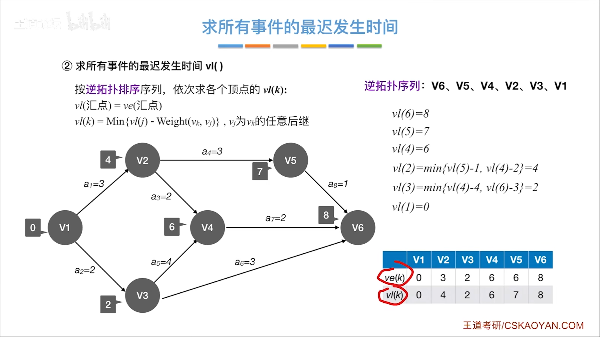 数据结构