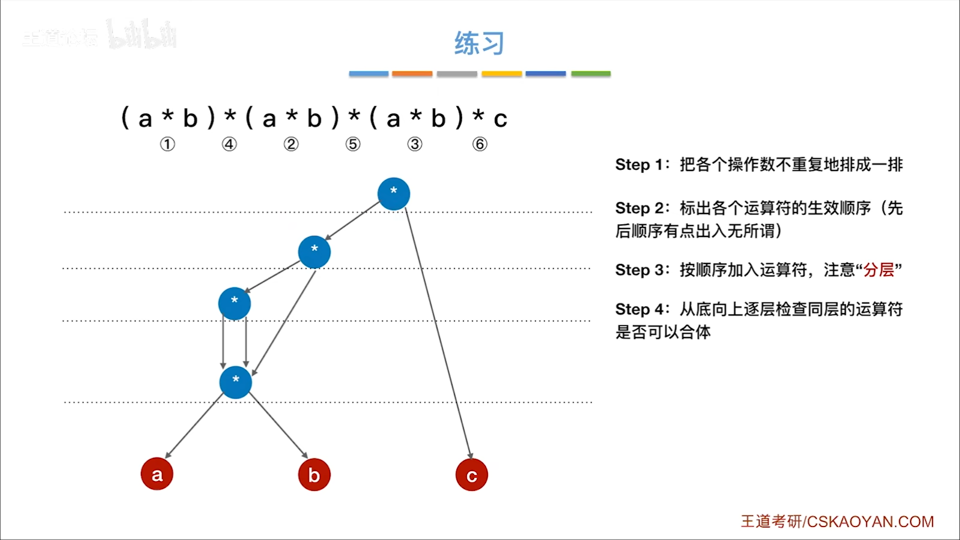 数据结构