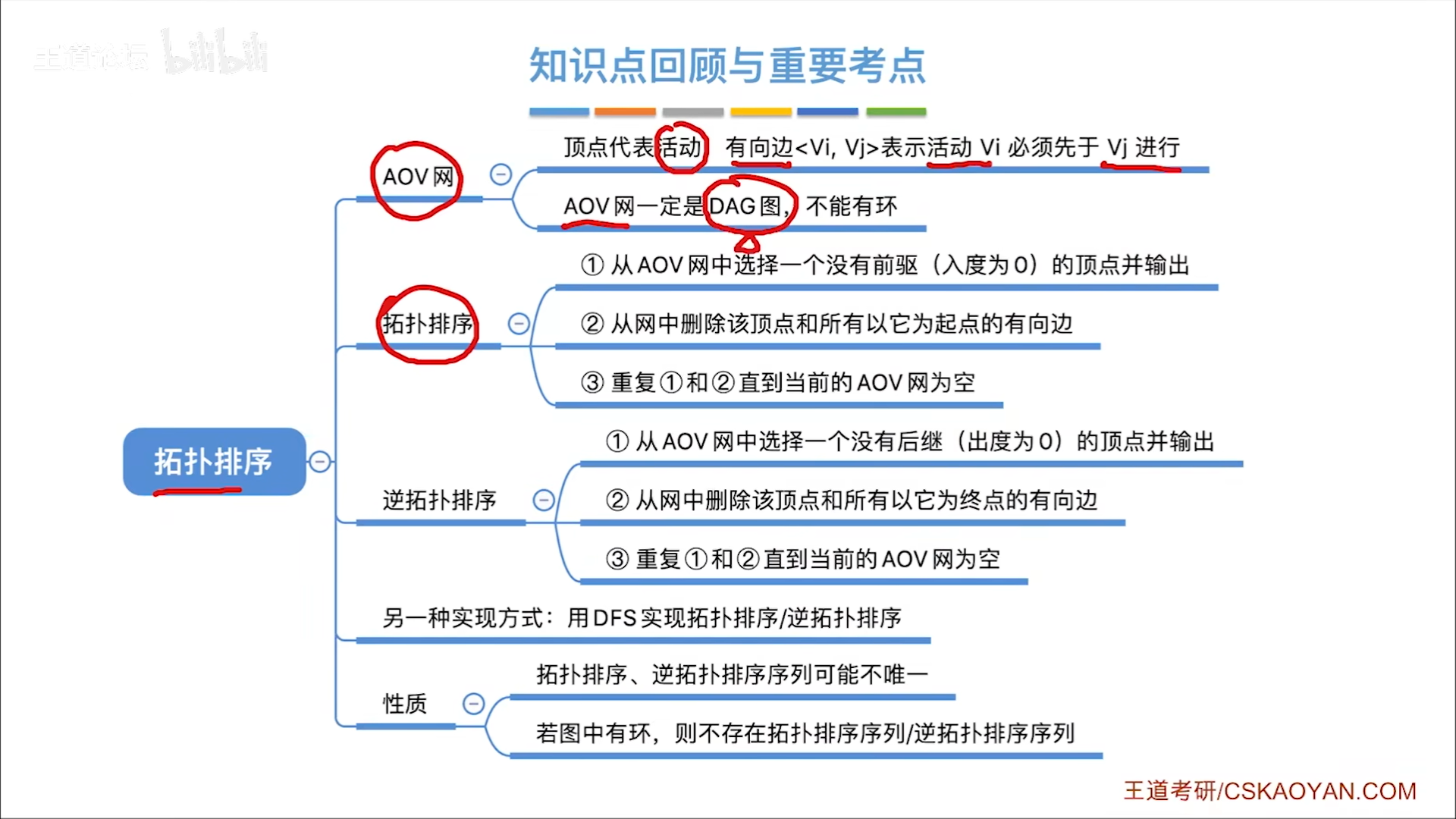 数据结构