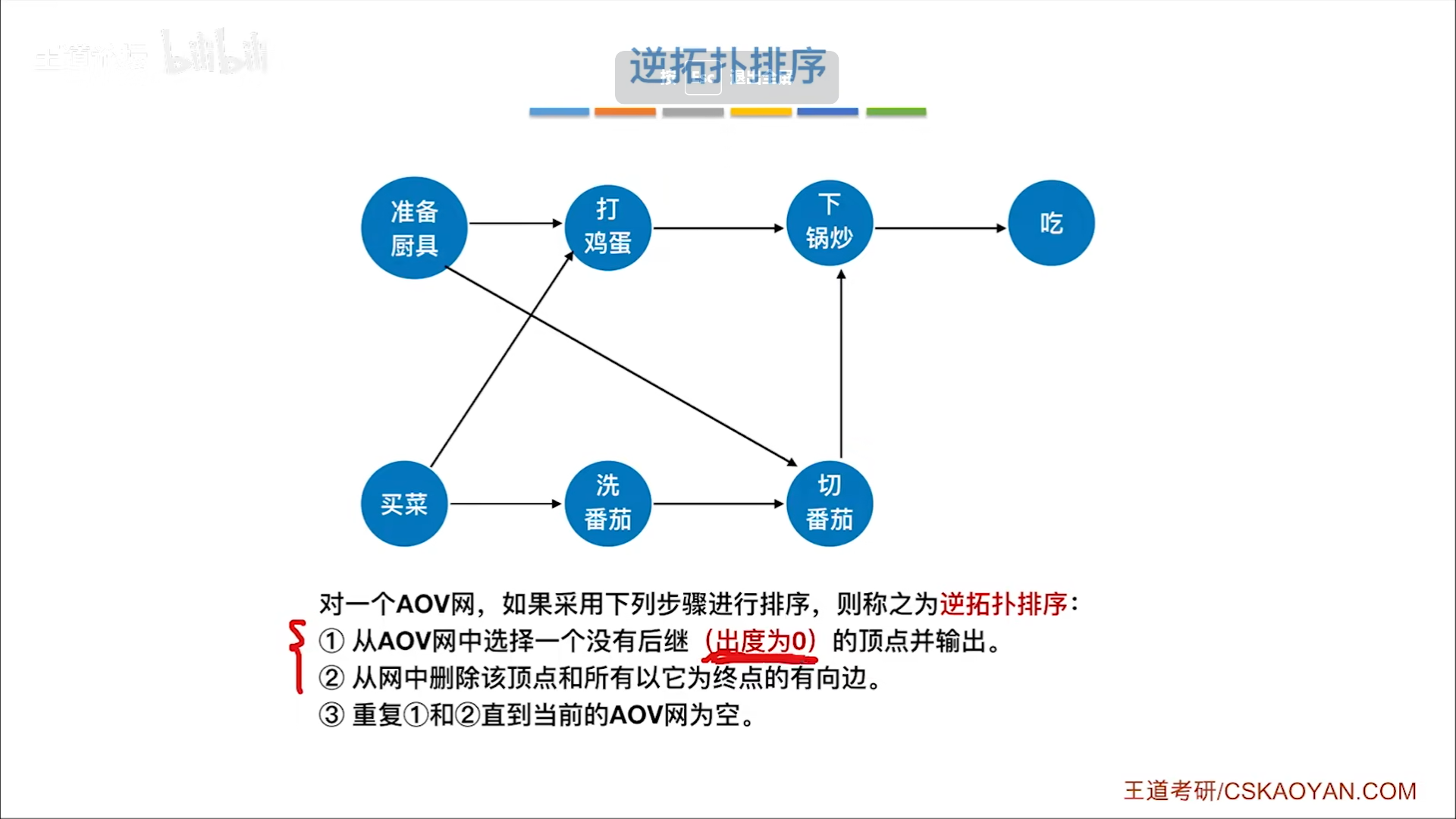 数据结构