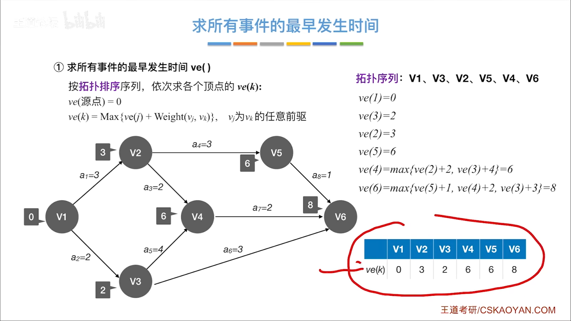 数据结构