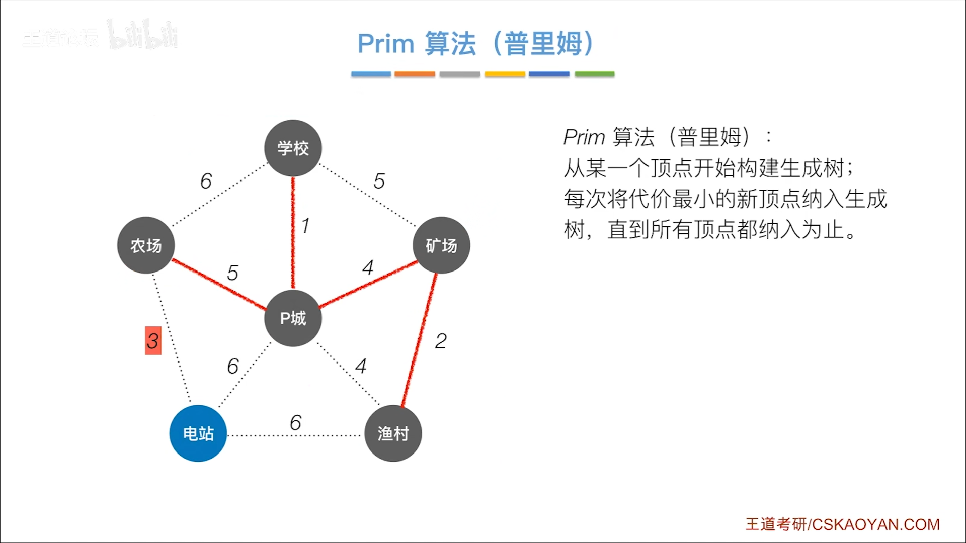 数据结构