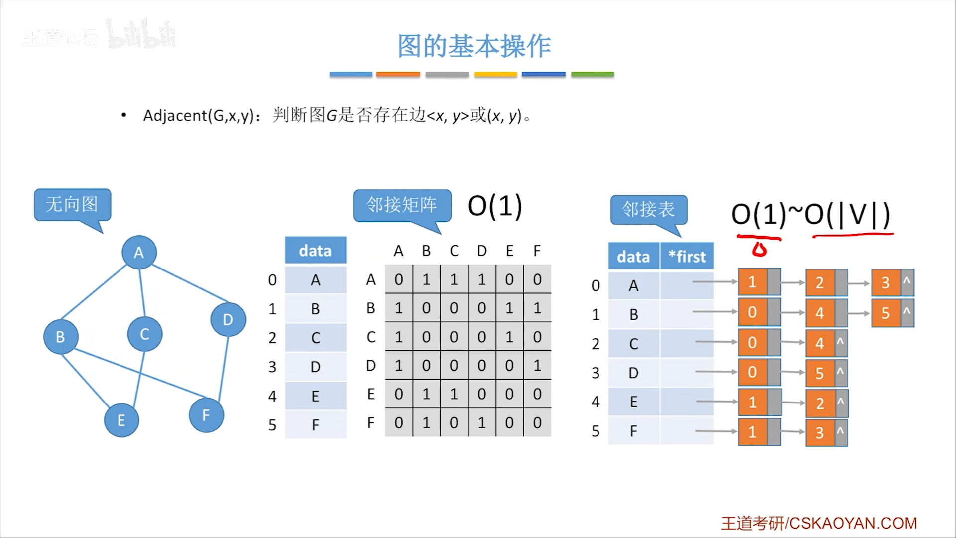 数据结构