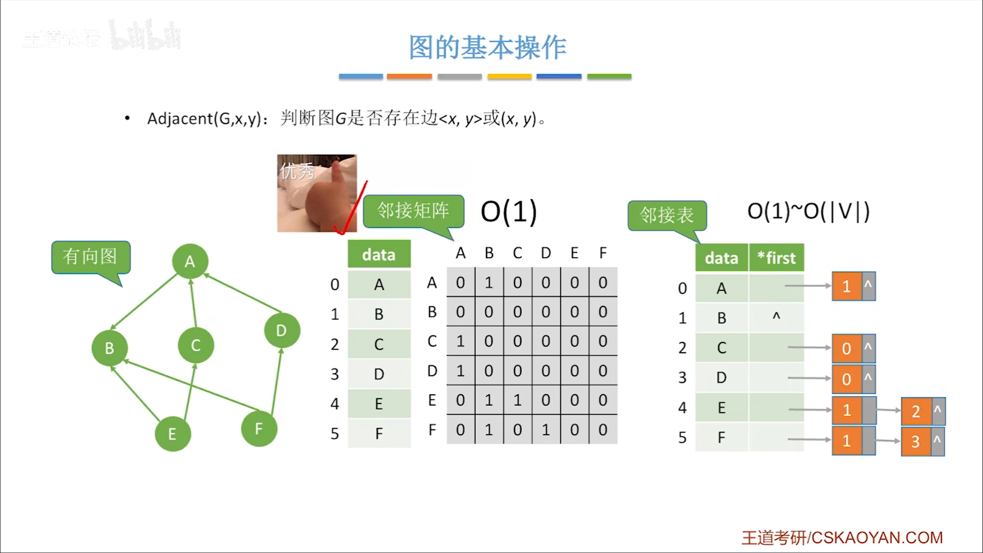 数据结构