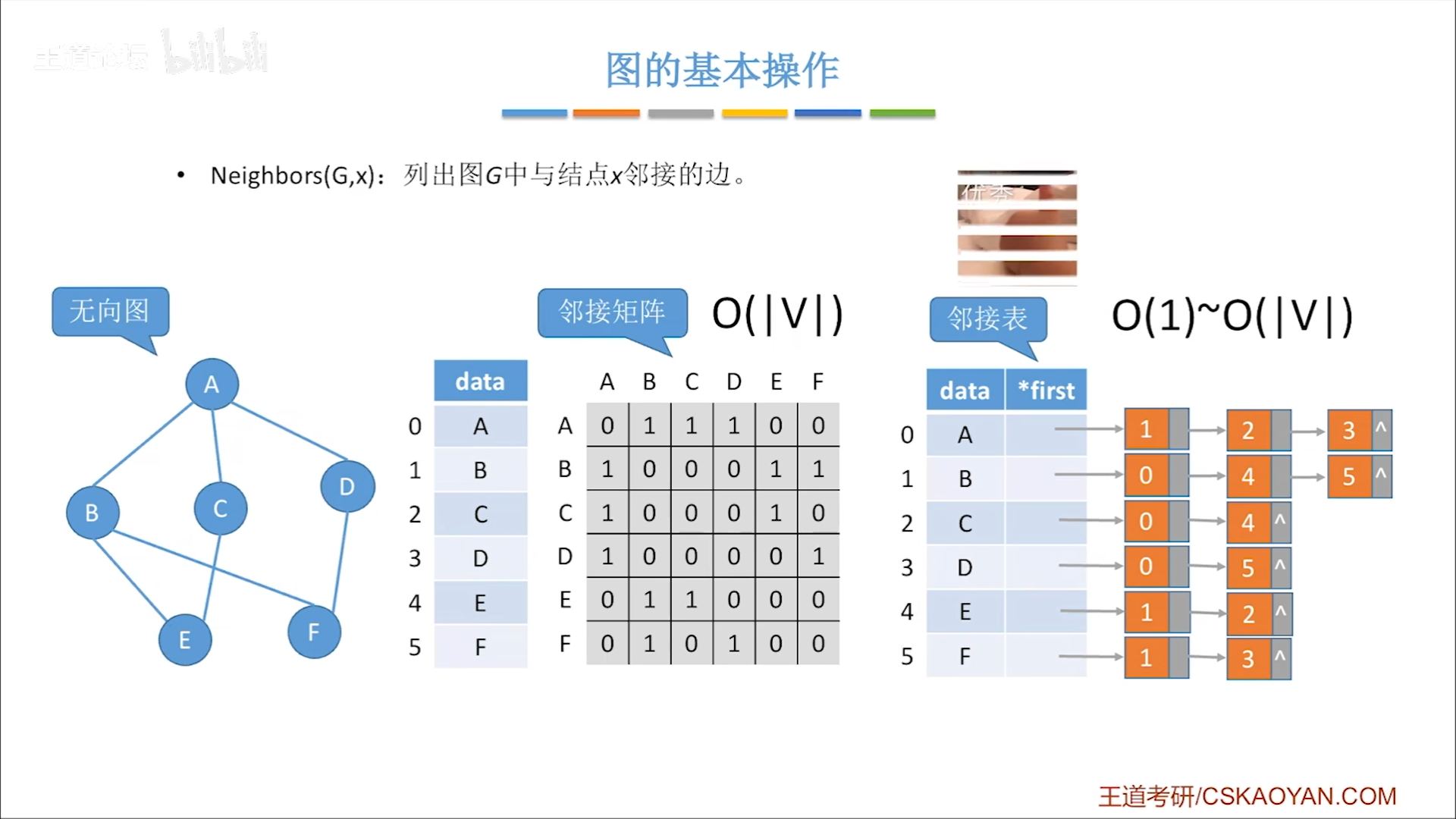 数据结构