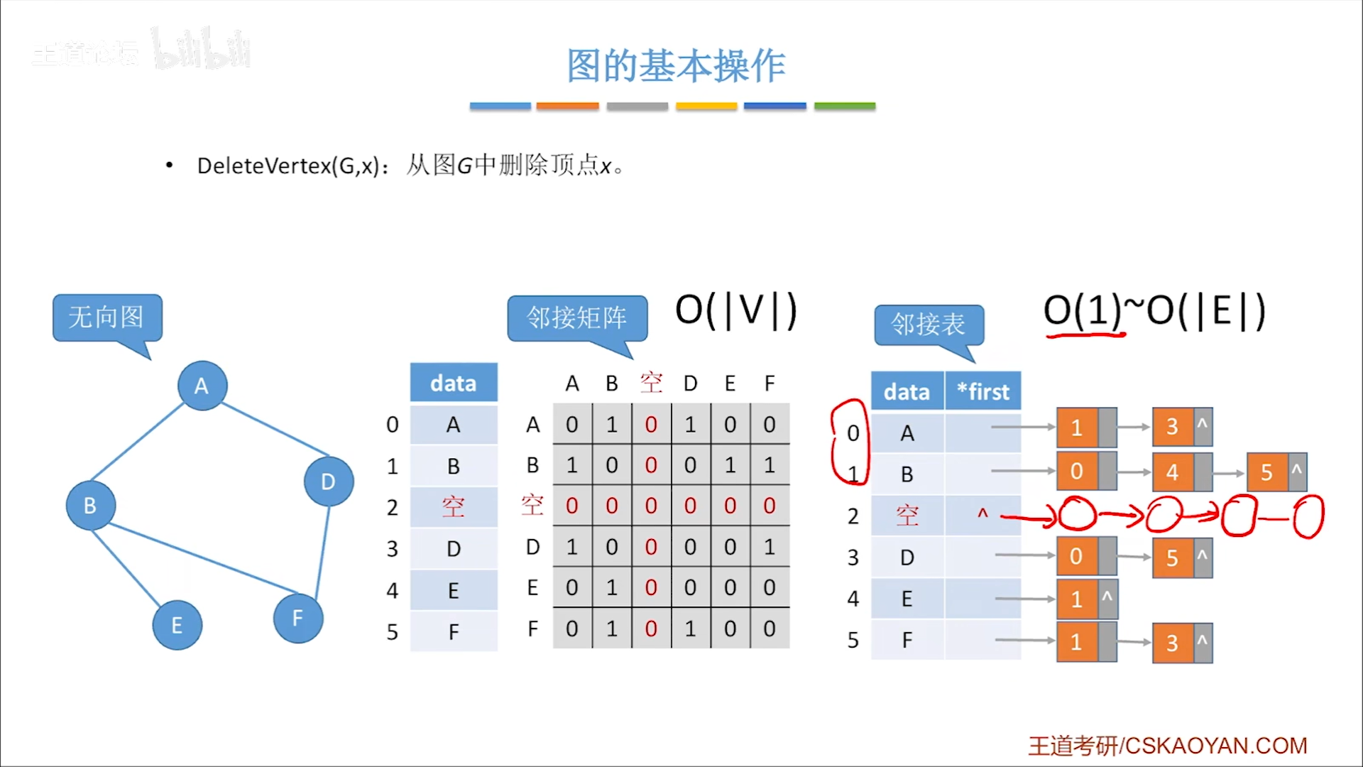 数据结构