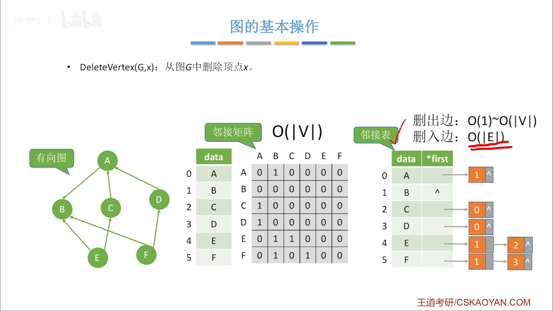 数据结构