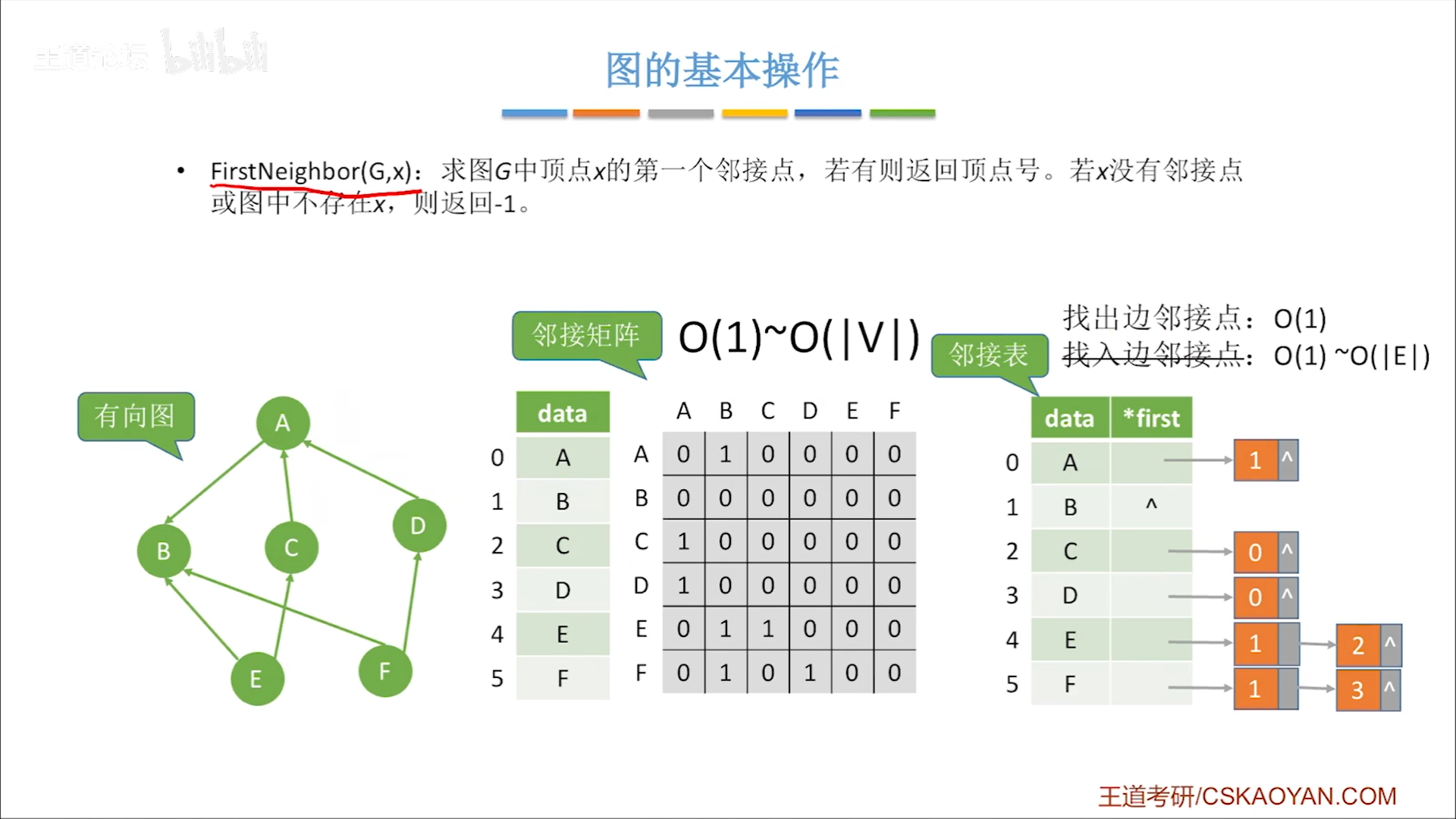 数据结构