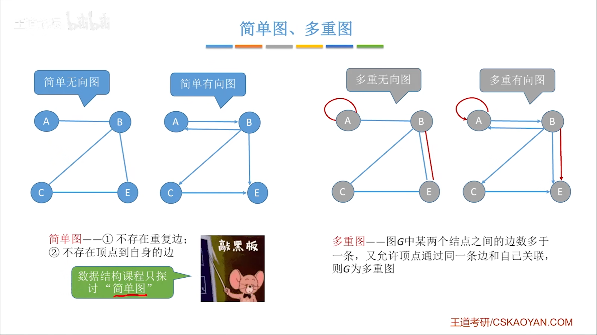 数据结构