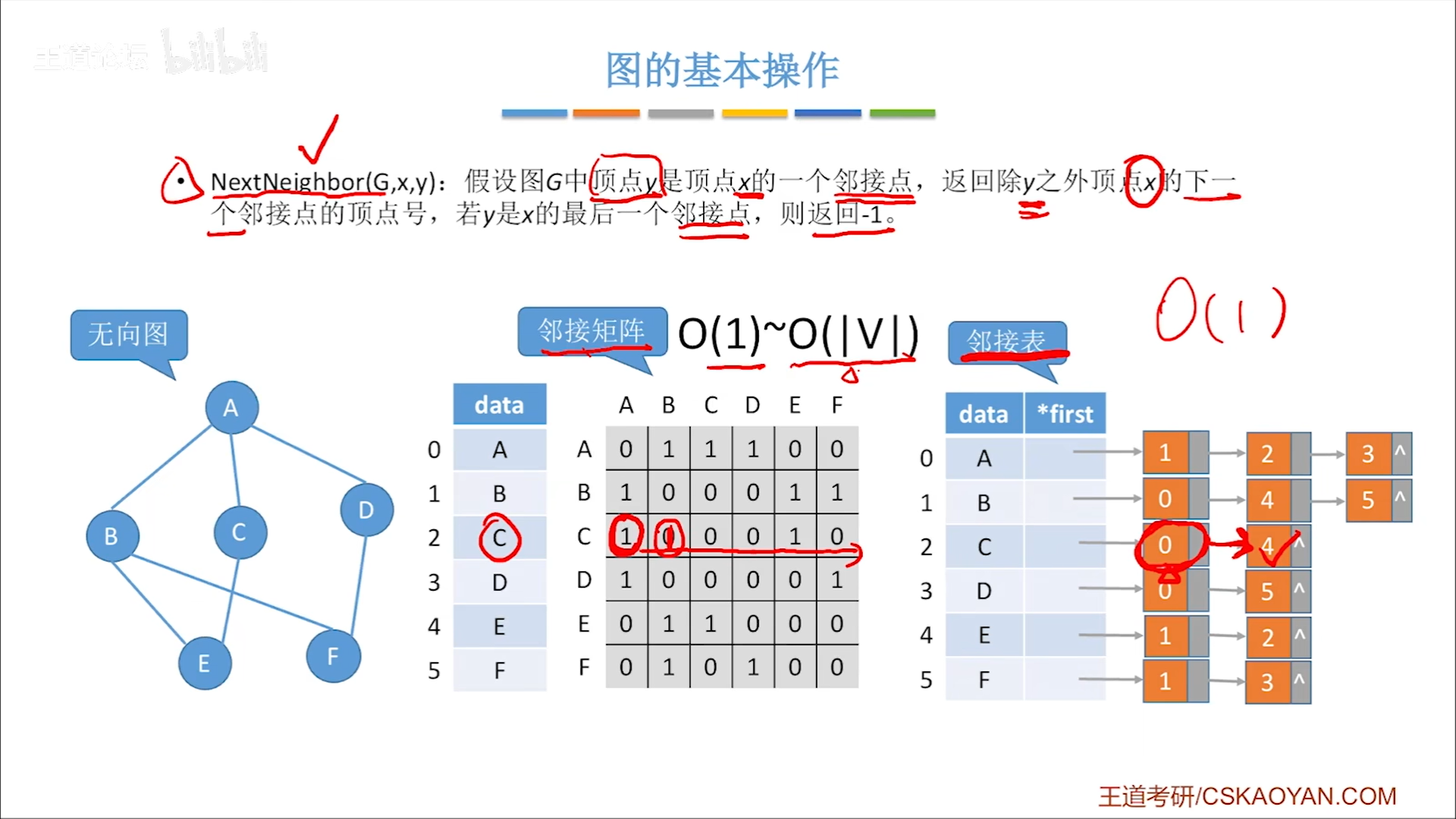 数据结构