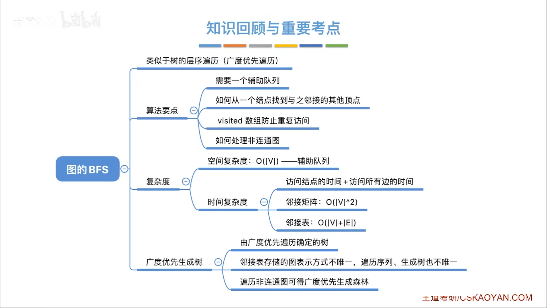 数据结构