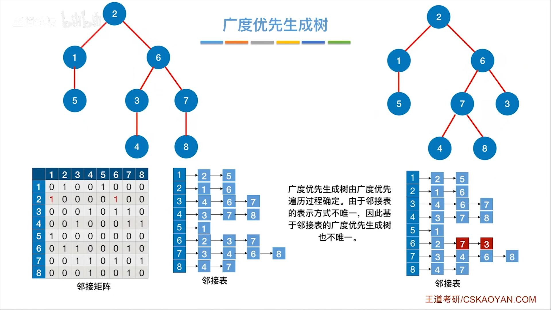 数据结构