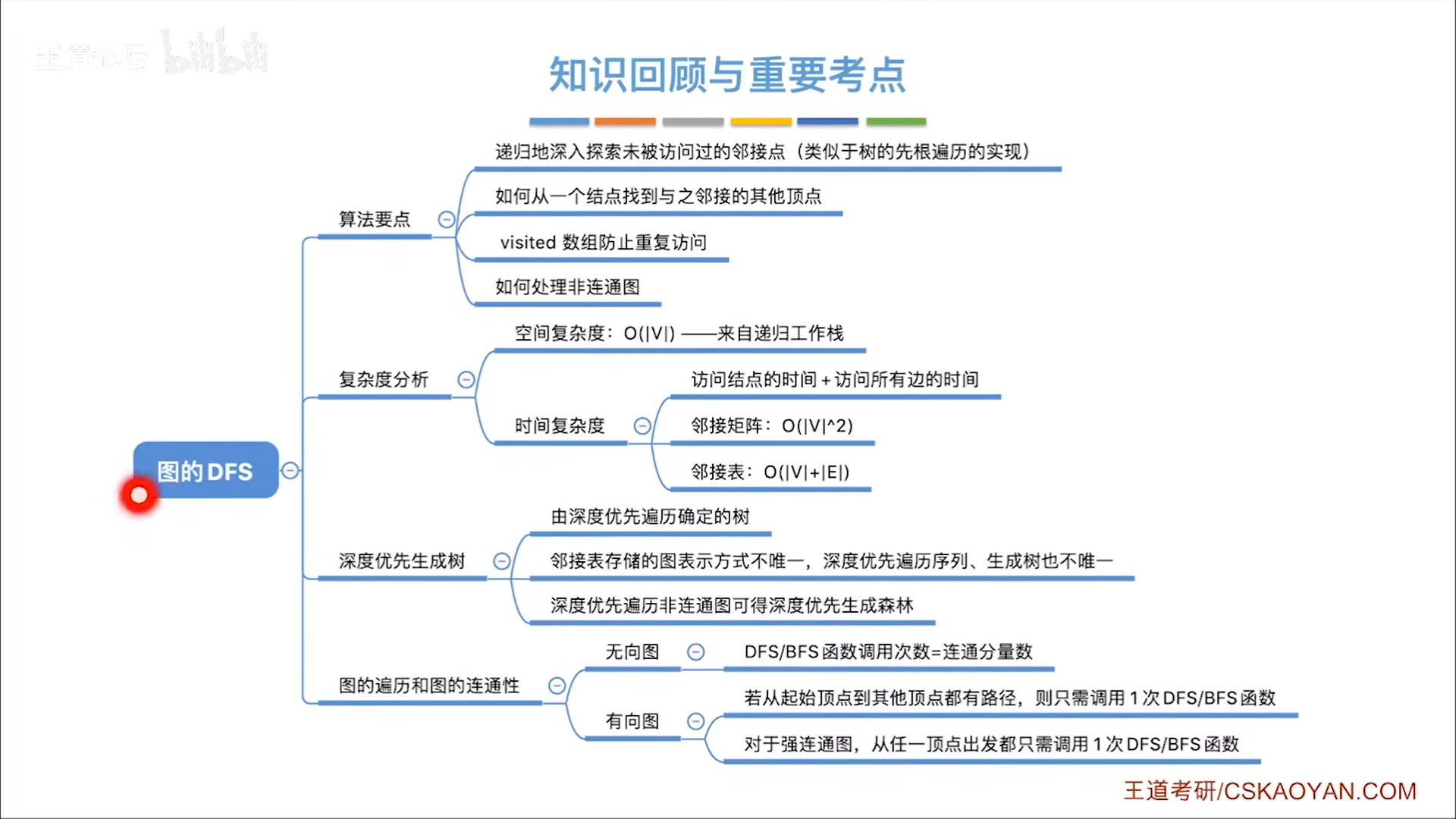 数据结构