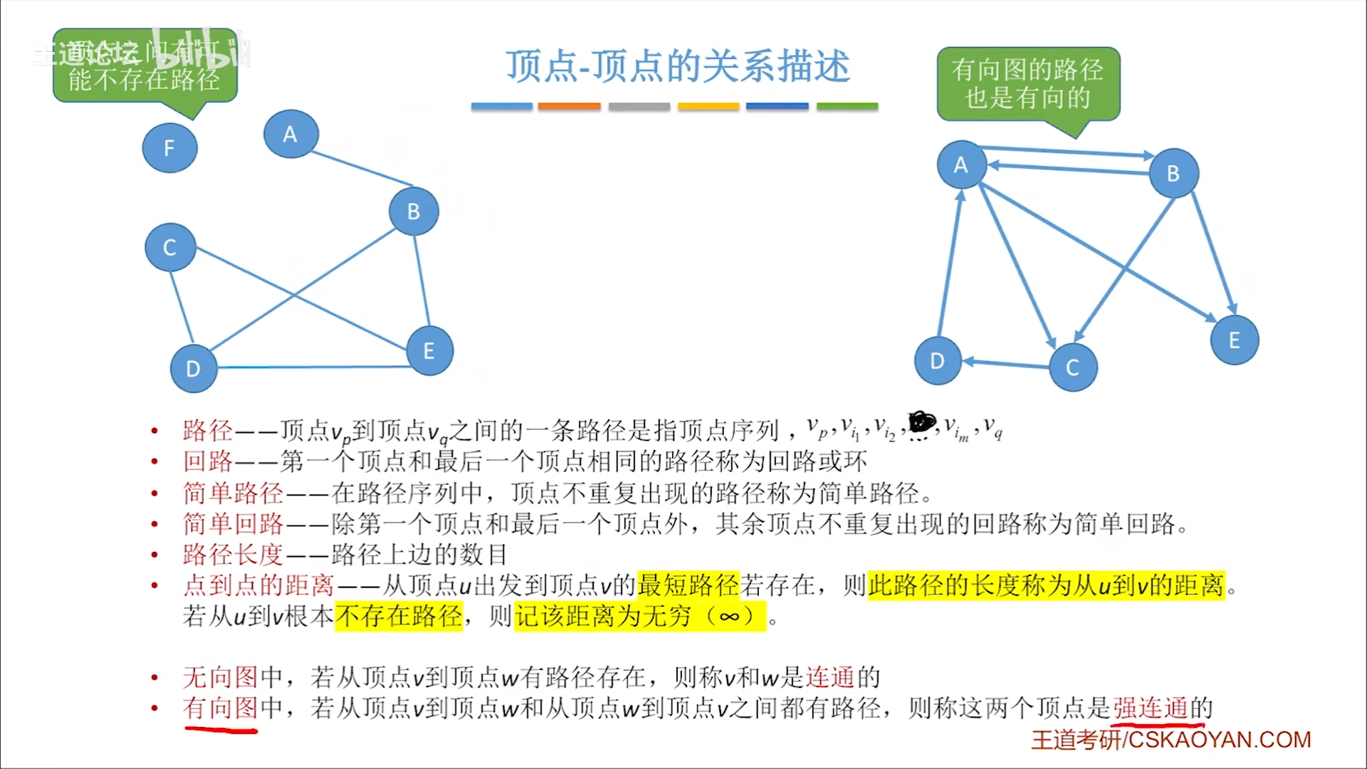 数据结构