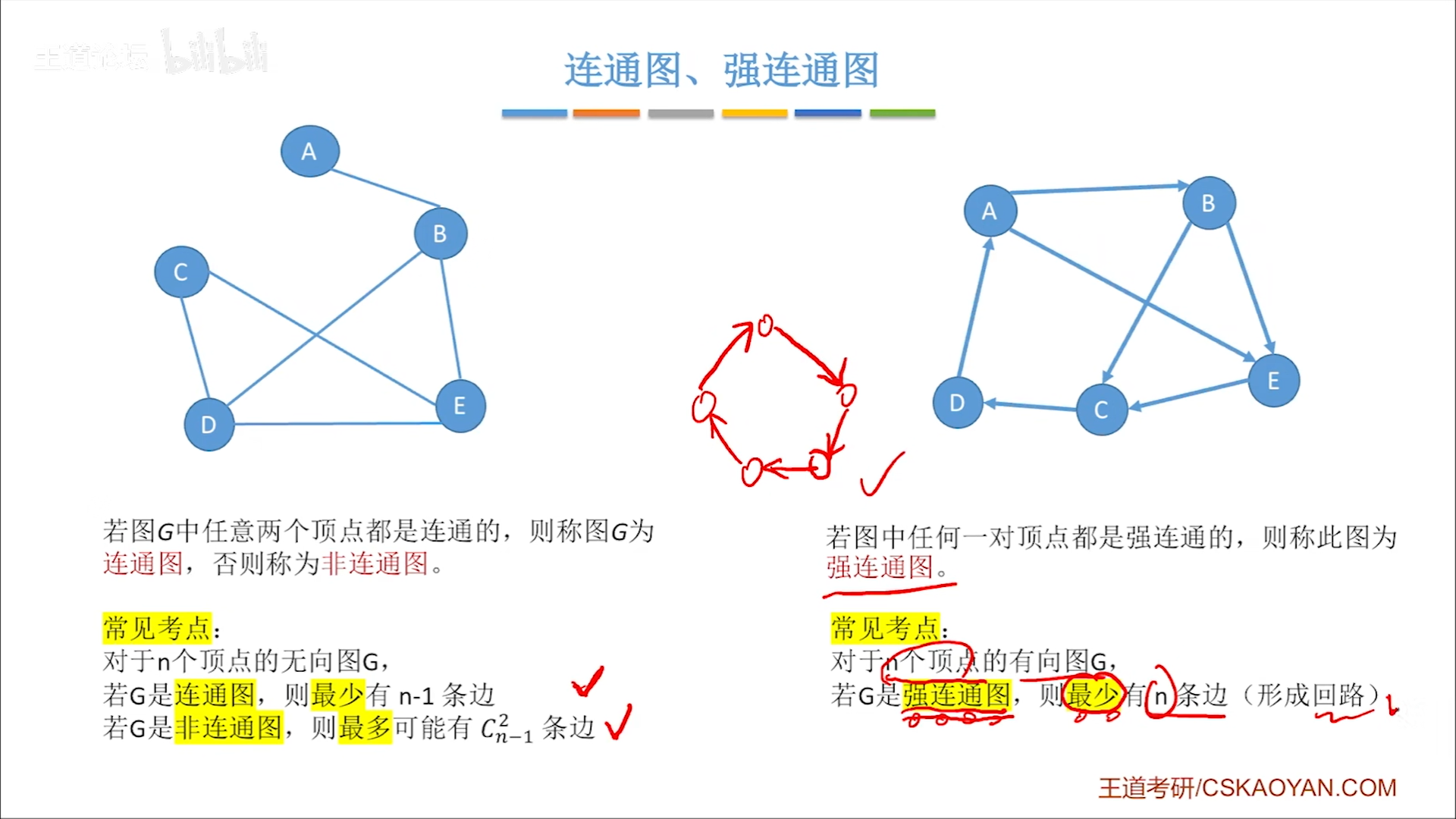 数据结构