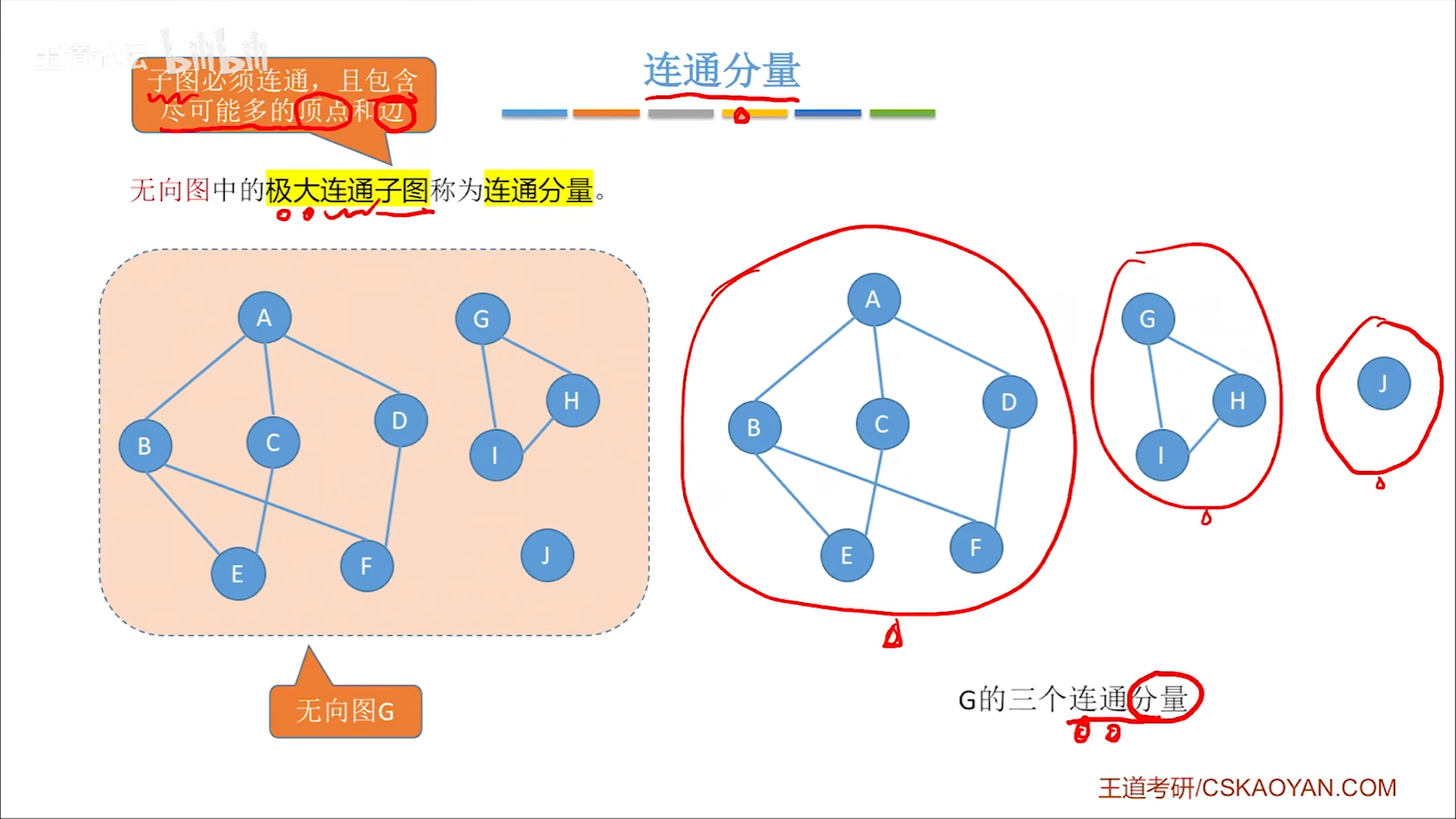 数据结构