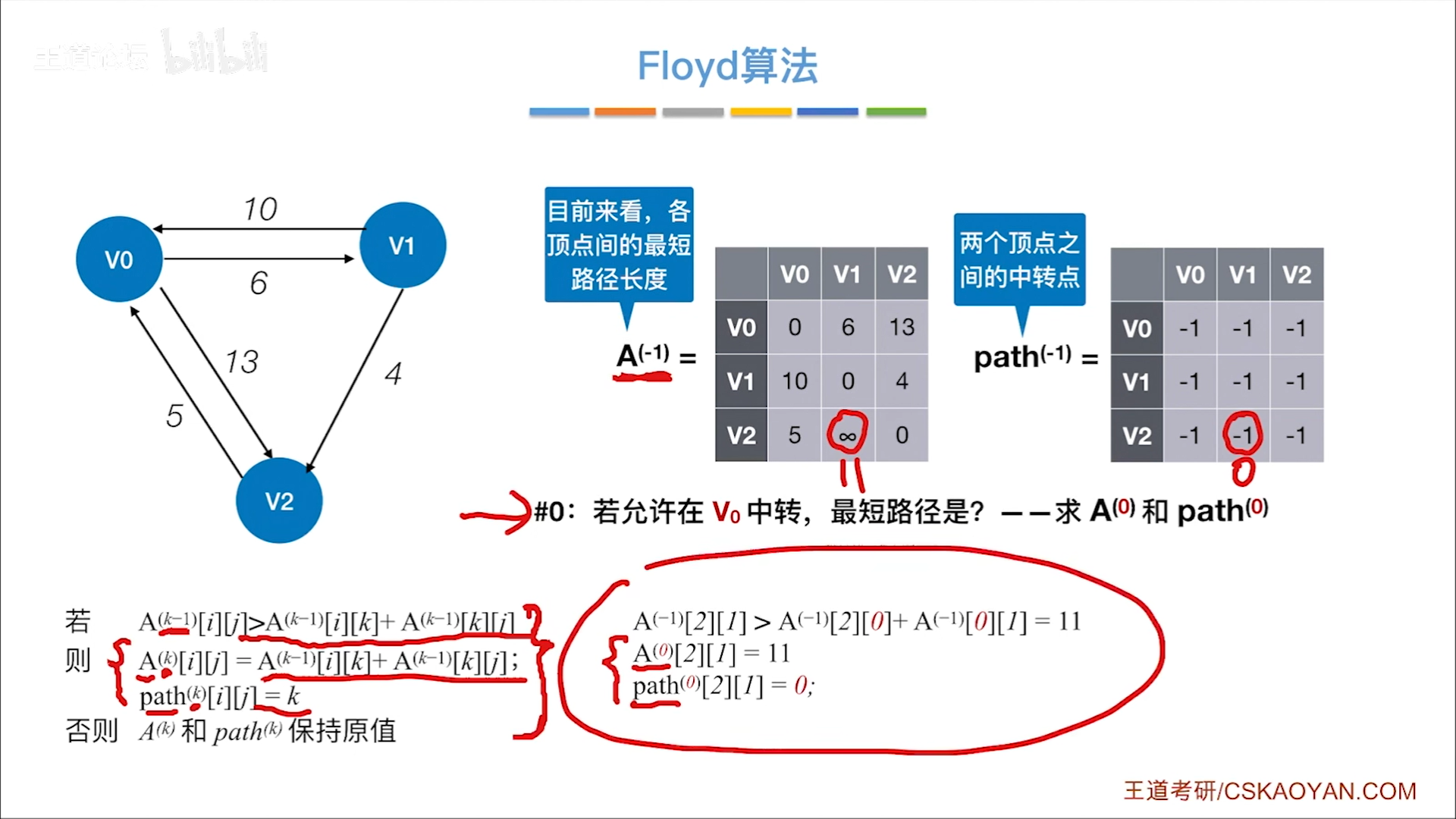 数据结构