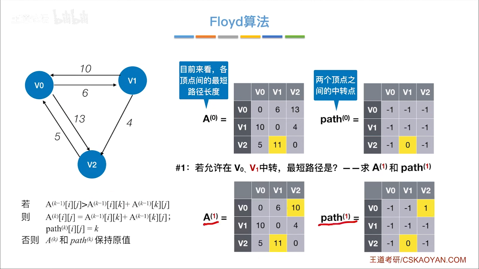 数据结构