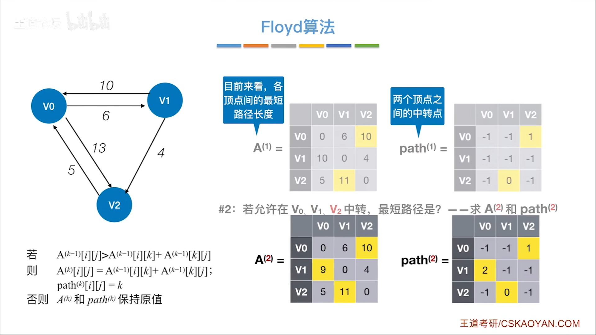 数据结构