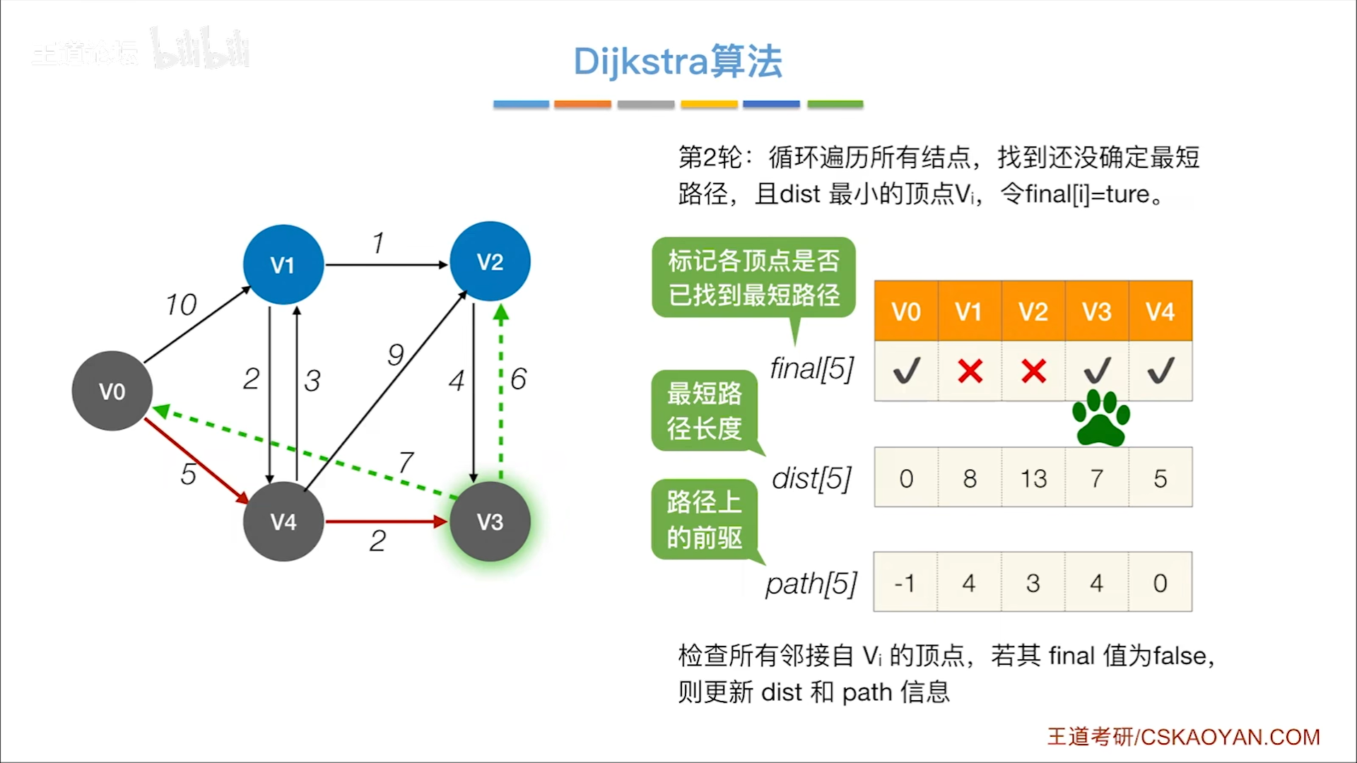 数据结构