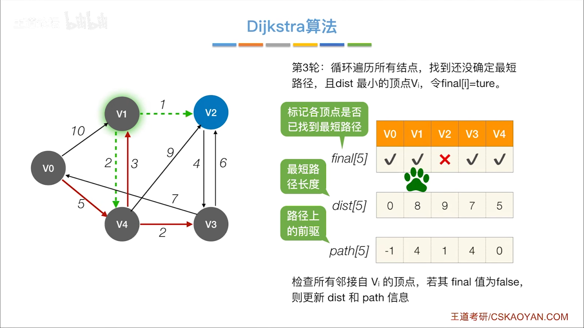 数据结构