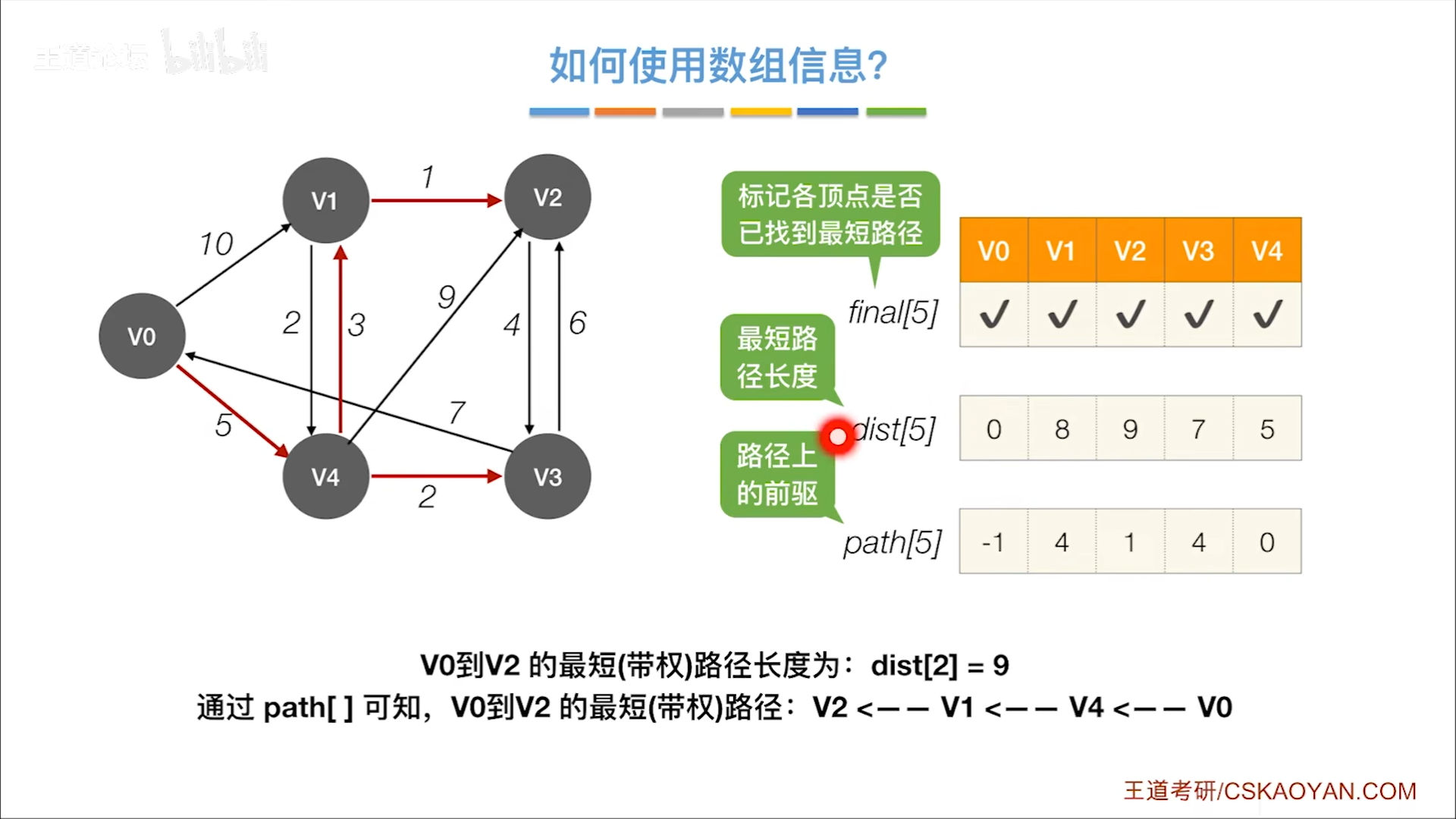 数据结构