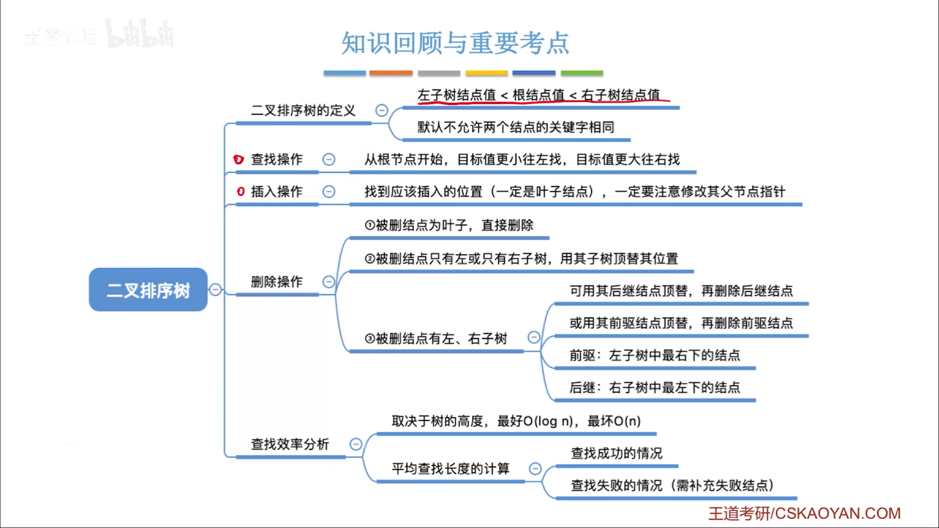 数据结构