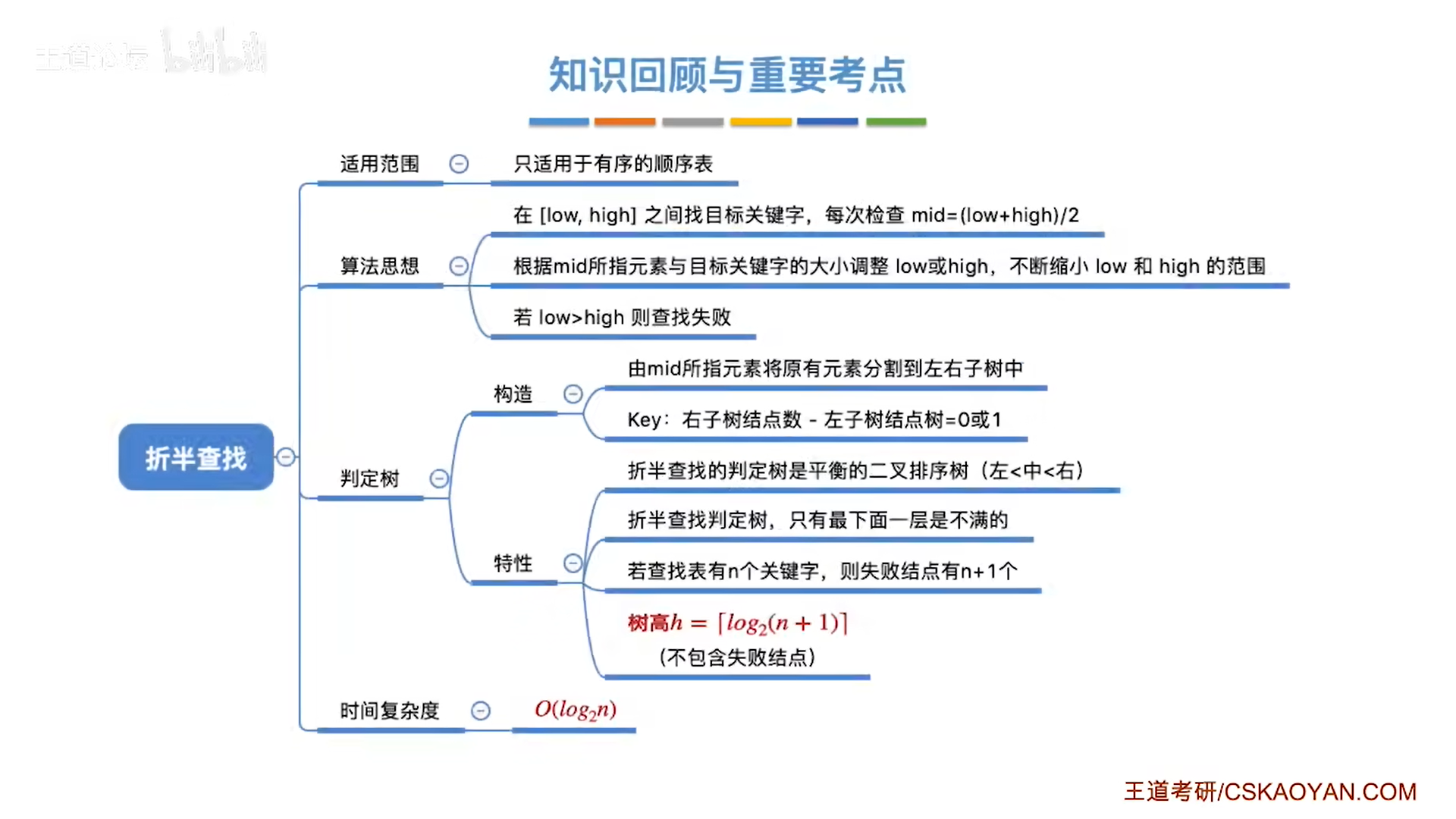 数据结构