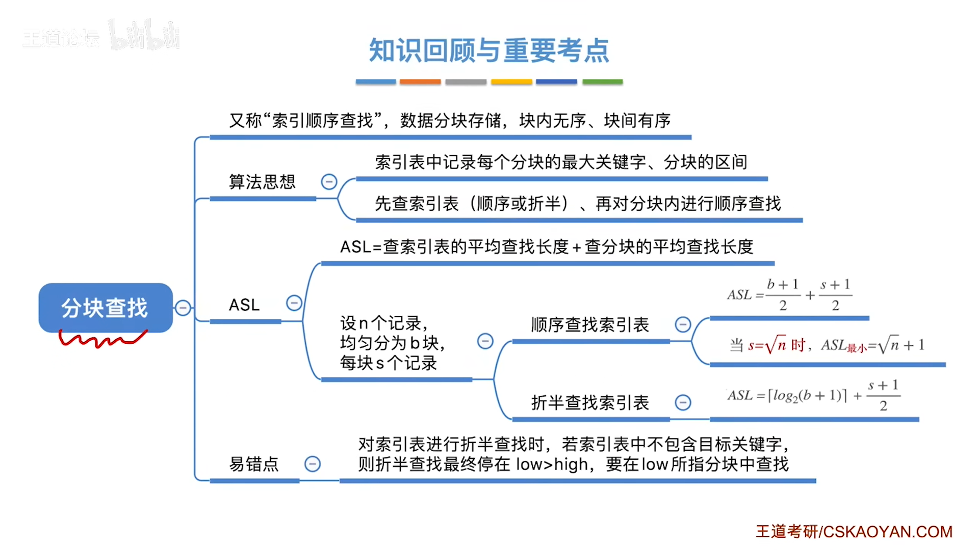 数据结构