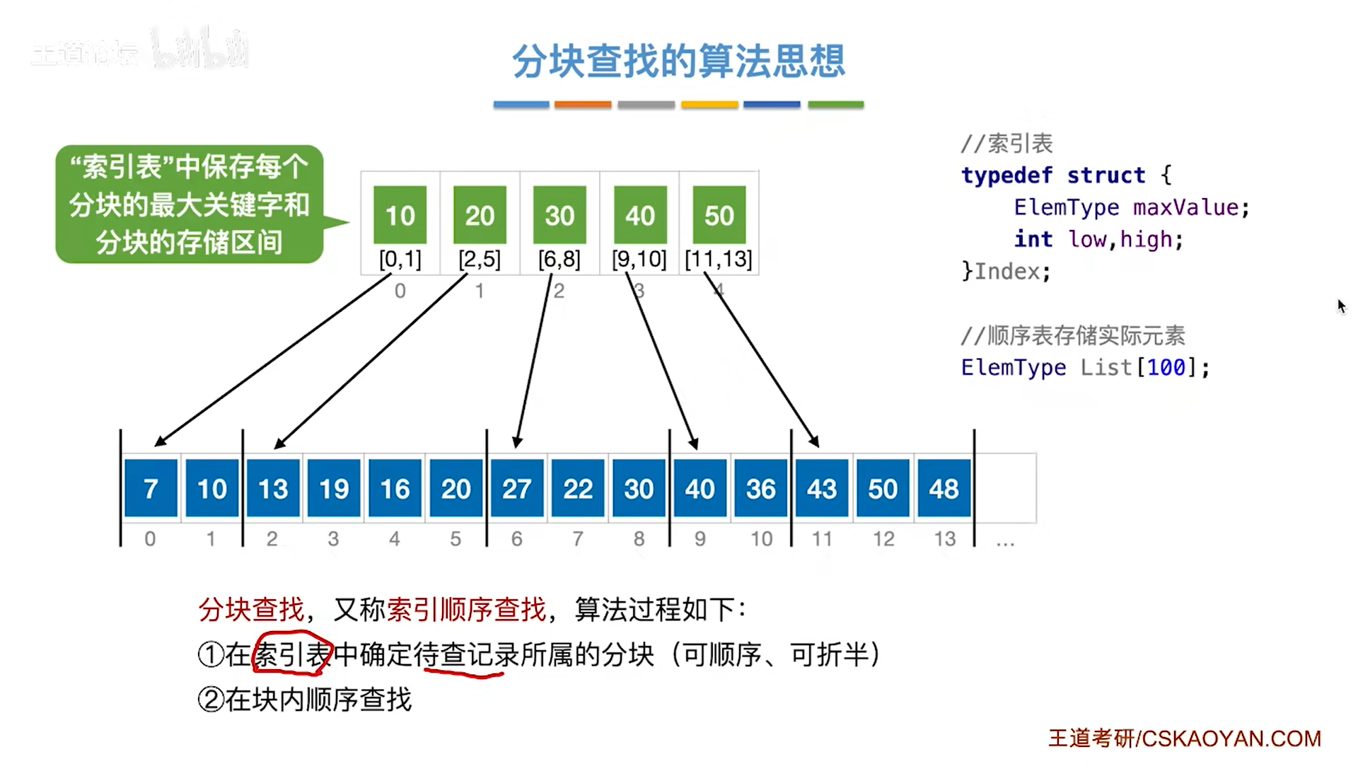 数据结构