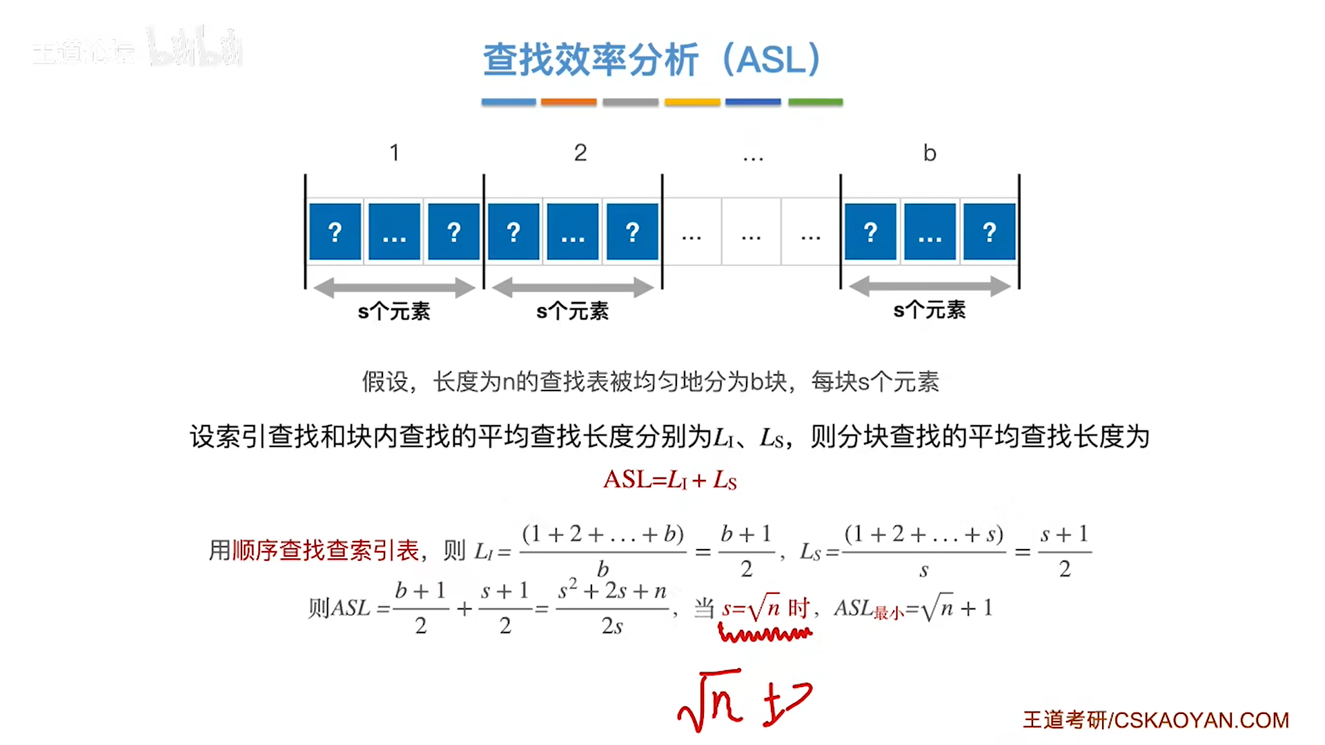 数据结构